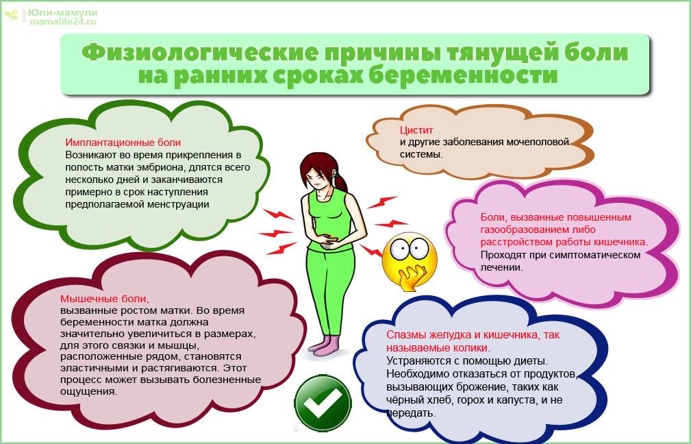 Болит поясница на ранних сроках беременности / mama66.ru
