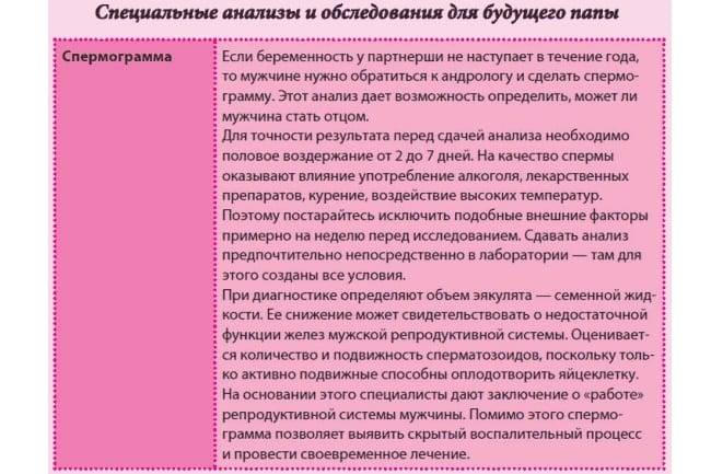 Планирование беременности: сдайте анализы и пройдите узи