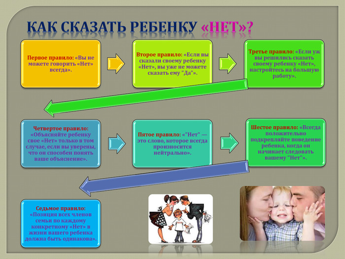 Как сказать «нет» ребенку: 7 полезных советов