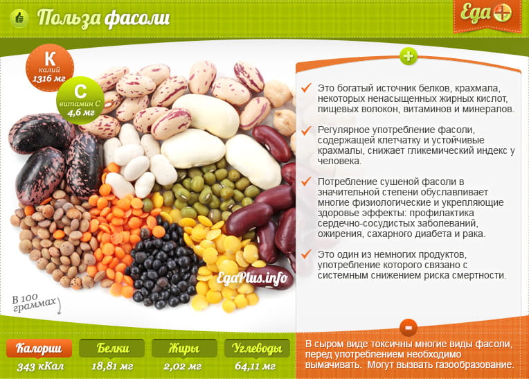 Можно ли кормящей маме есть фасоль: рекомендации и рецепты при грудном вскармливании. салат из стручковой фасоли