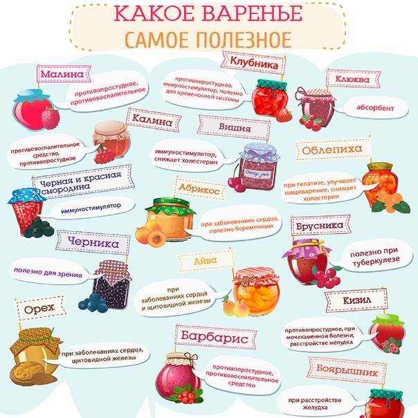 Варенье в меню кормящих мам