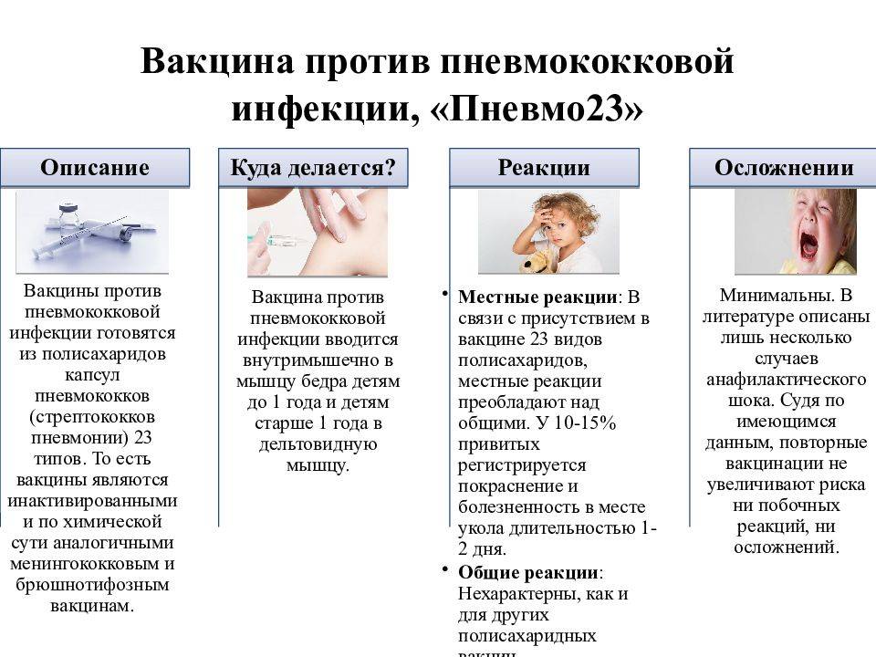 Прививка от пневмококка схема вакцинации