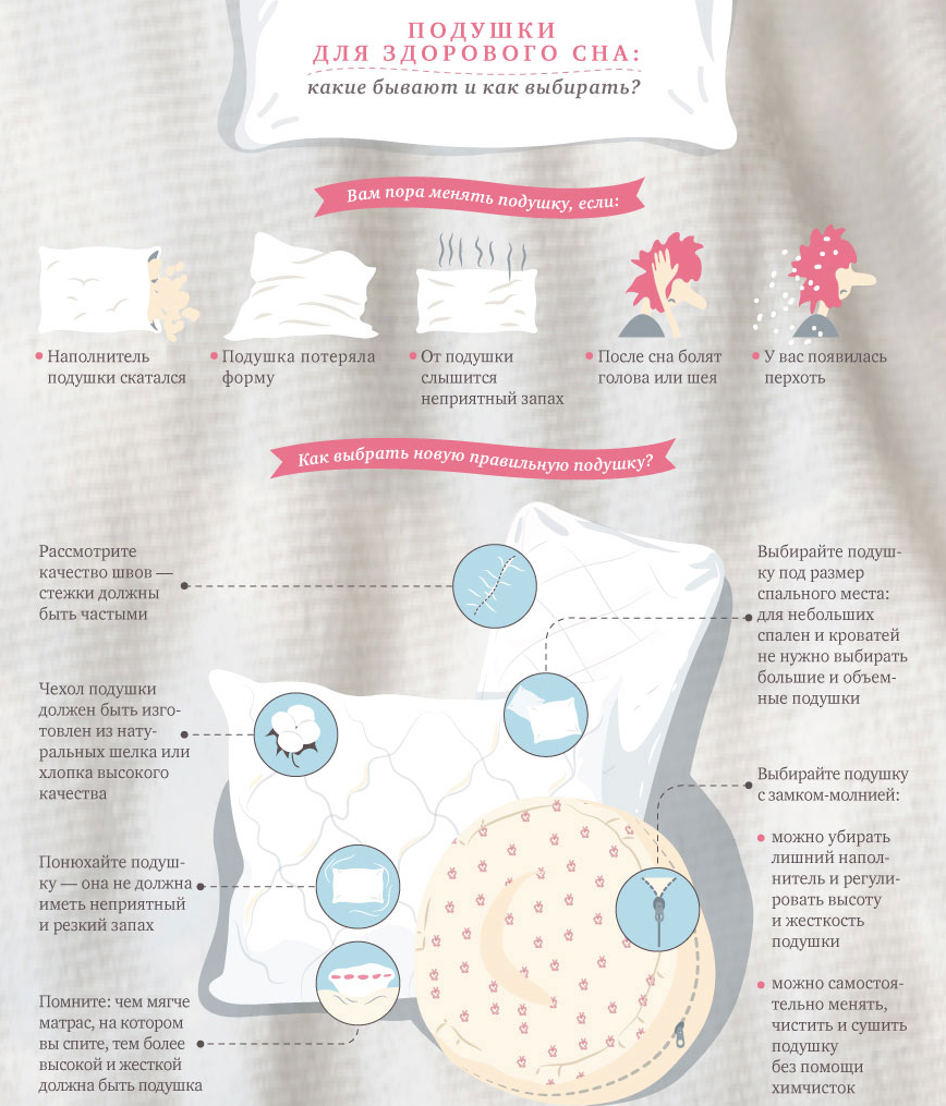 Как правильно подобрать ортопедическую подушку. Ортопедическая подушка инфографика. Инфографика подушка для сна. Высота подушки для сна.