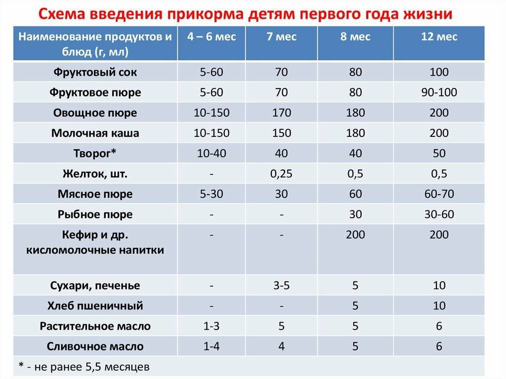 Можно ли мед грудничкам