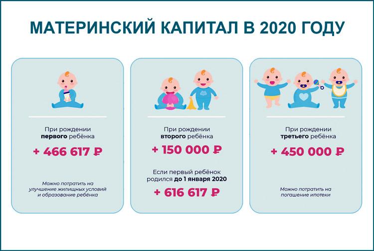 Выплата при рождении третьего ребенка в 2023. Материнский капитал в 2022. Сумма материнского капитала в 2022 году. Маткапитал таблица. Материнский капитал на второго ребенка в 2022.