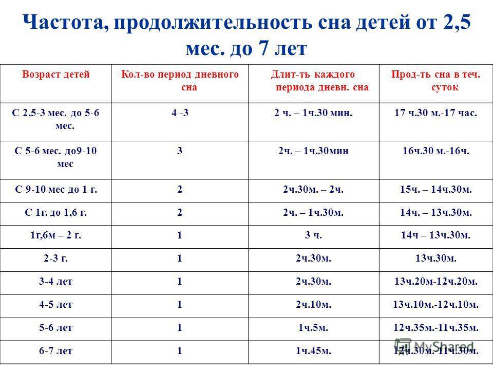 Переход на один дневной сон