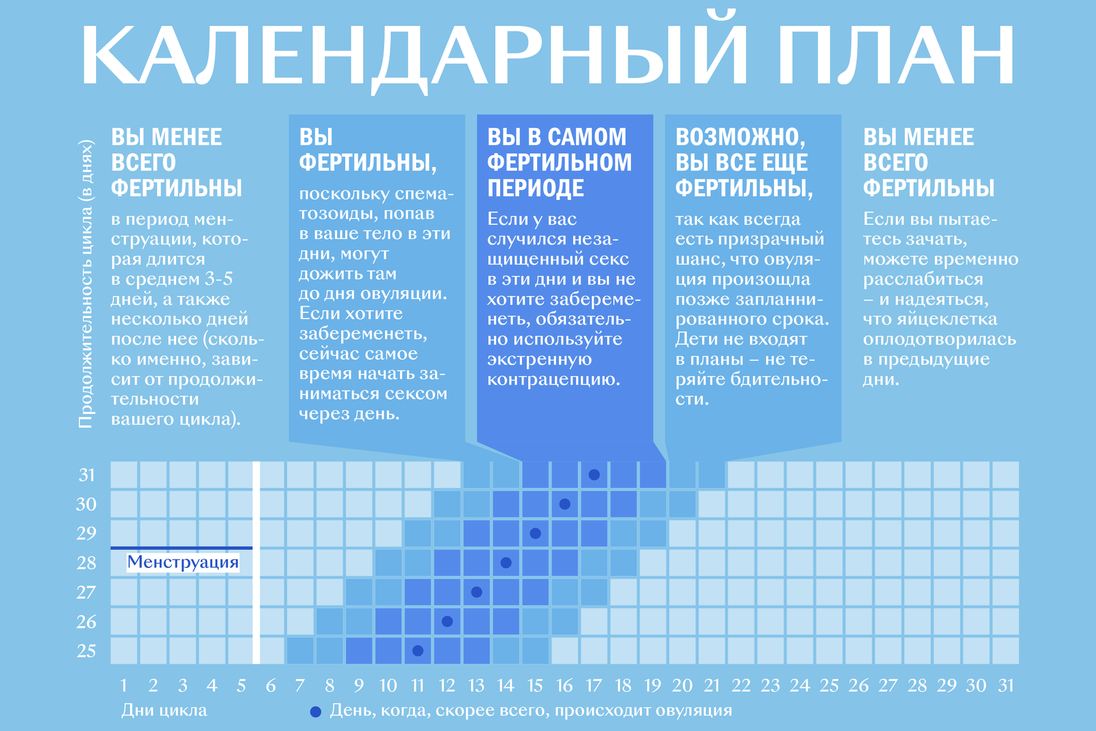 Как забеременеть если не получается, почему беременность не наступает