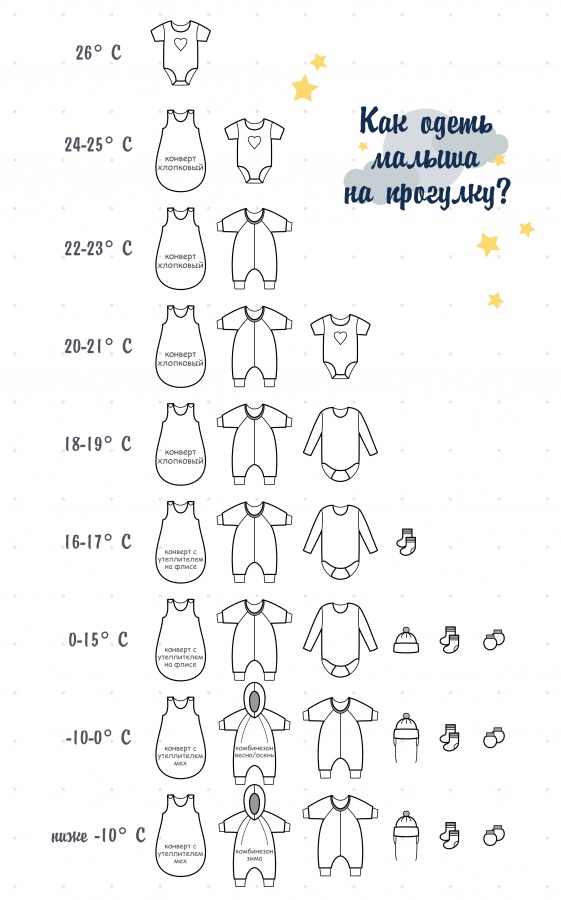 Как одевать новорожденного летом на выписку из роддома, на улицу, дома, что одевать на голову грудничку / mama66.ru