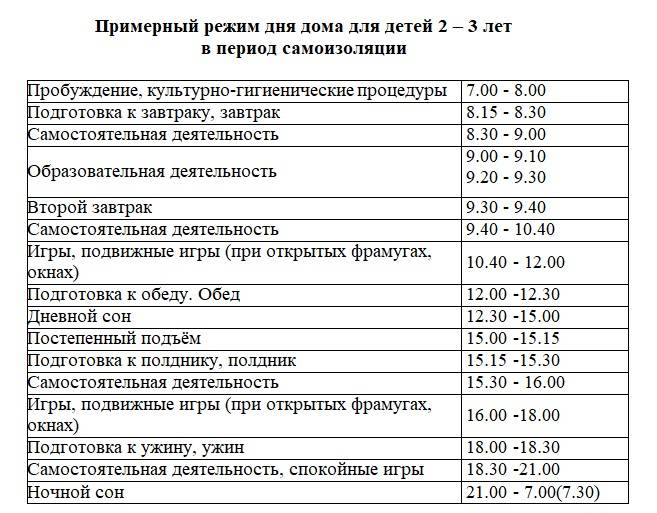 Развитие ребенка в 7 месяцев: режим дня, питание, навыки
