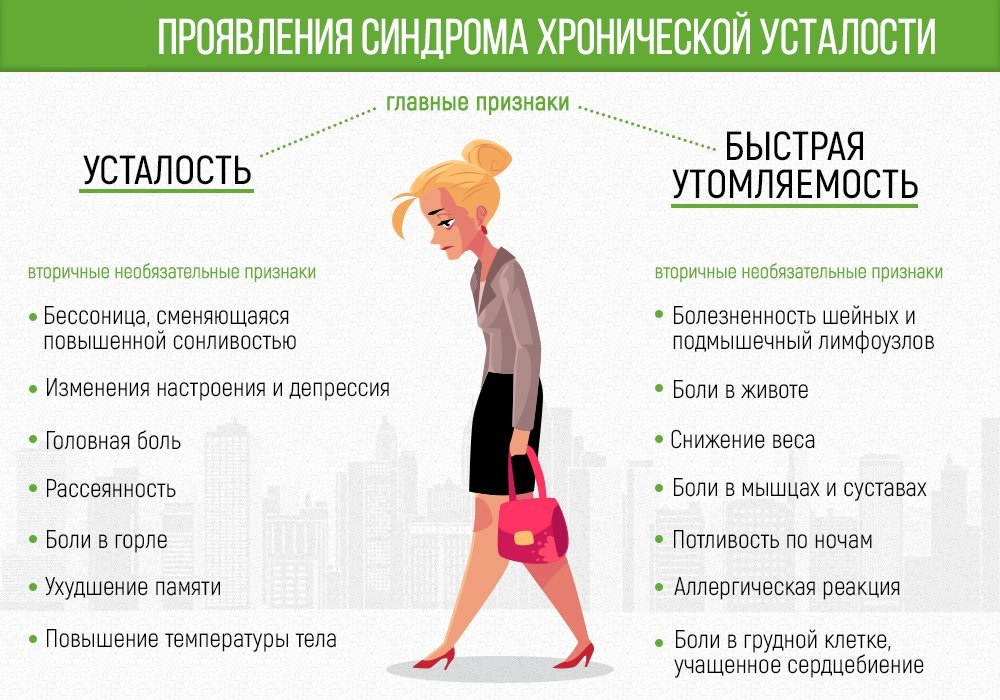 6 важных мер по борьбе с послеродовой усталостью - healths - 2024