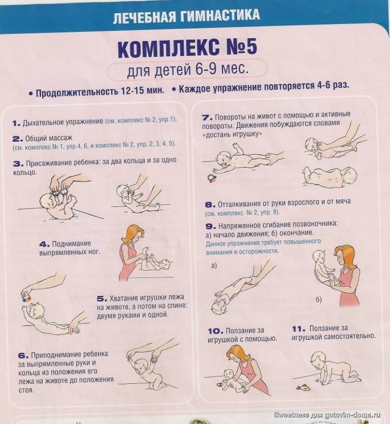 Гимнастика для новорожденных с первого месяца: правила и упражнения