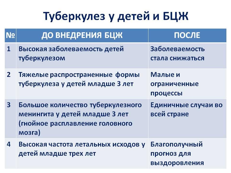 Лечение туберкулеза у детей и подростков: профилактика и признаки