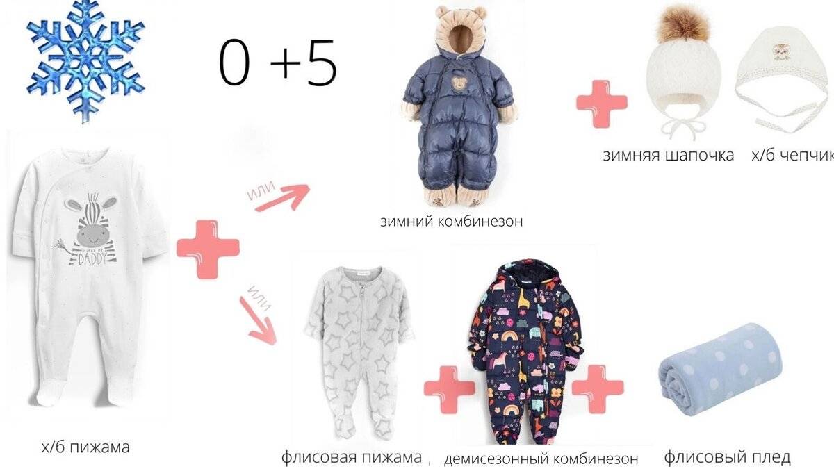 Как одевать малыша в 5
