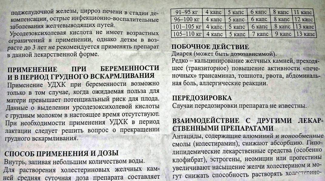 Урсофальк для новорожденных: инструкция по применению, дозировка, побочные действия, аналоги