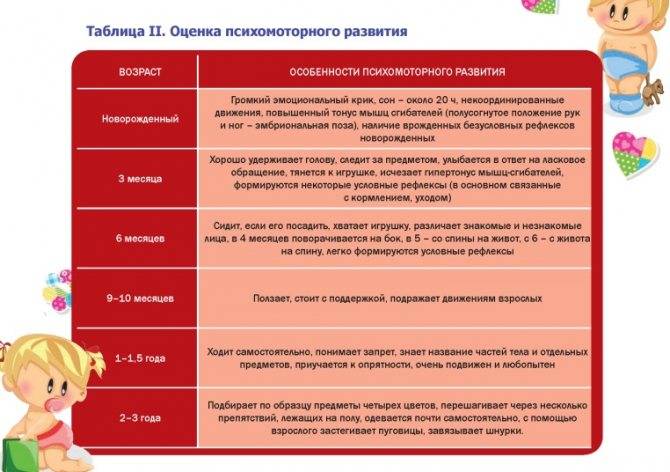 Развитие ребенка в 8 месяцев: что умеет 8-месячный малыш