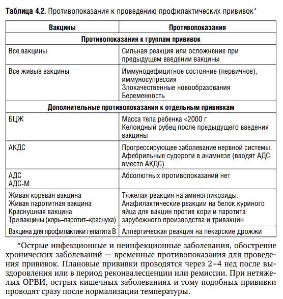 Прививка от столбняка и дифтерии: график вакцинации, побочные эффекты и противопоказания