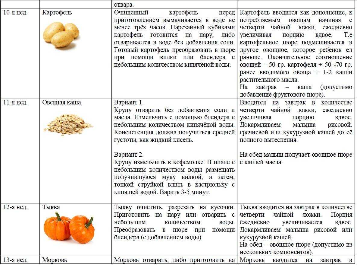 Можно ли кормящей маме тыкву
