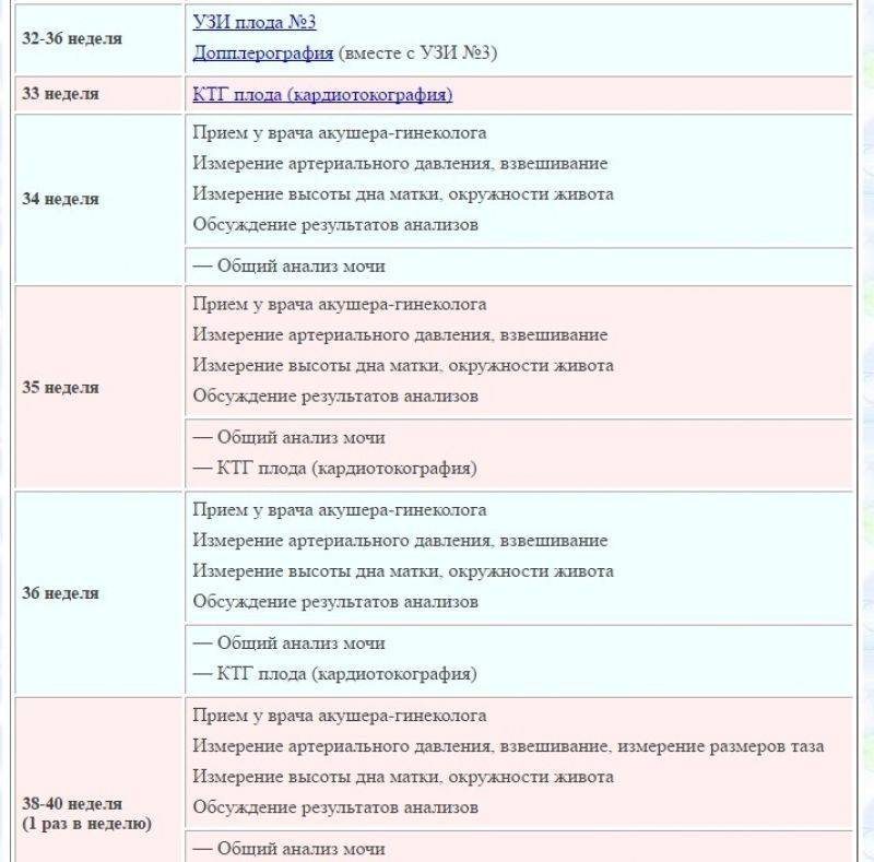 Инфекции при беременности