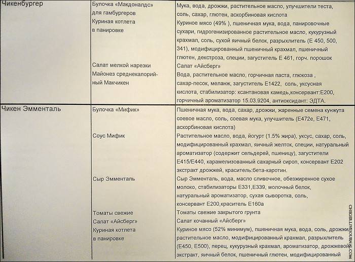 Мак при грудном вскармливании: можно ли его кормящей маме