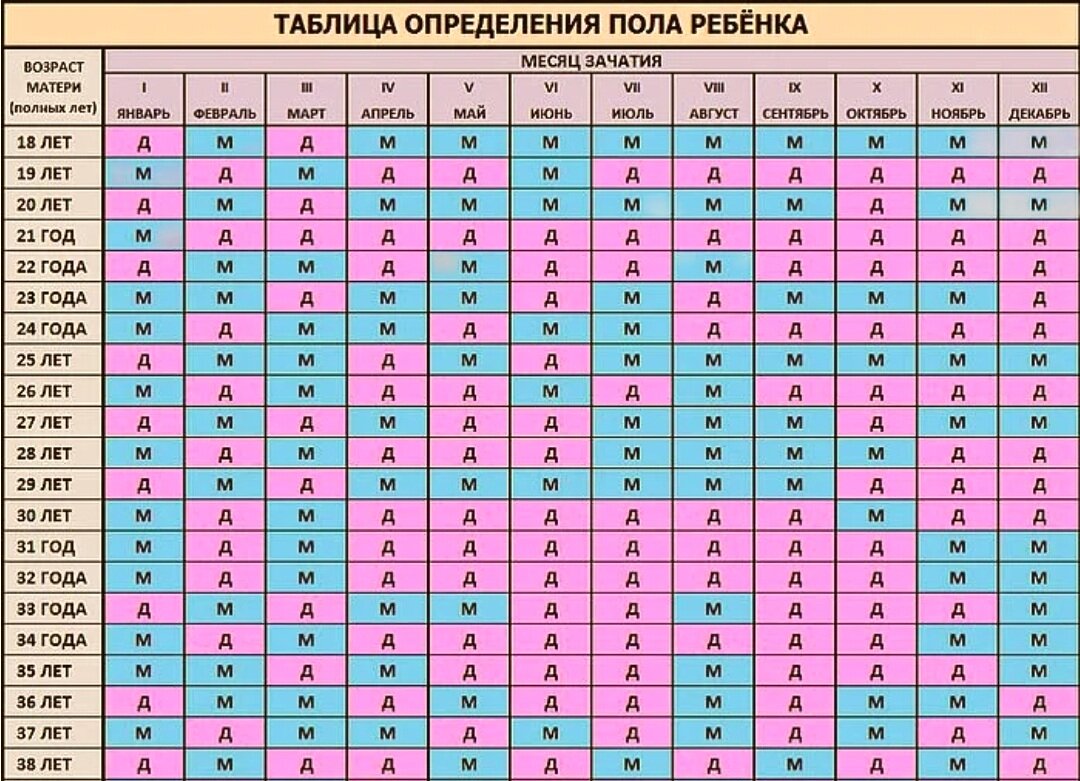 Можно ли запланировать пол ребенка: мифы и реальность :: дети :: клео.ру