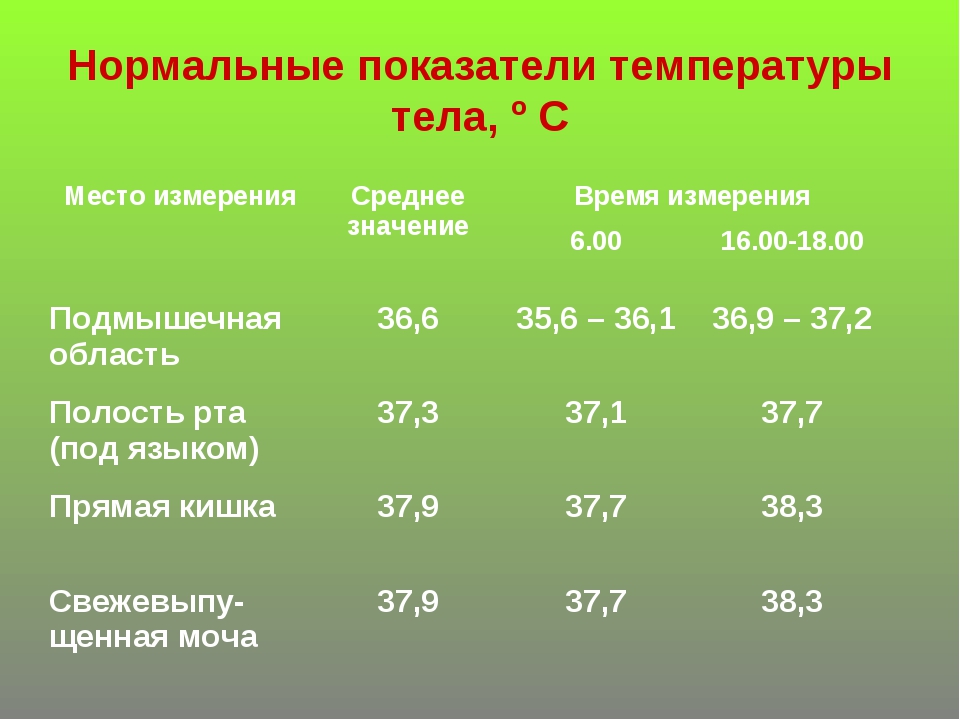 ➤ норма температуры у новорождённого грудничка