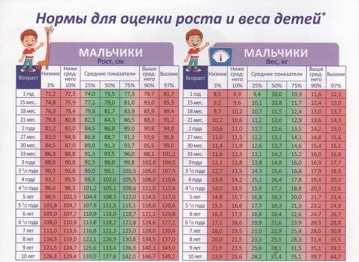 Что должен уметь ребенок в 4 месяца?