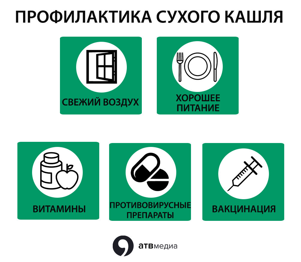 Ребенок кашляет по ночам, а днем нет, причины приступов кашля во время сна