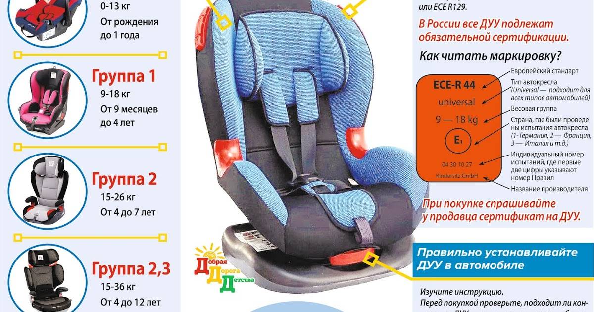 Рейтинг лучших автокресел для детей: советы по выбору устройства