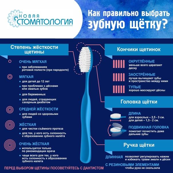 Как выбрать зубную щетку для ребенка до года, от 1 до 3 лет и старше: обзор 7 лучших производителей, советы по выбору