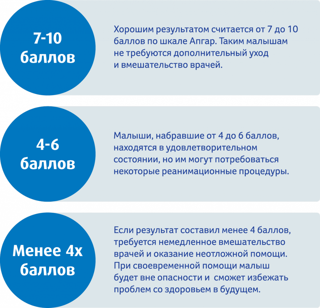 Шкала апгар таблица: все об оценке состояния новорожденных | дочки матери