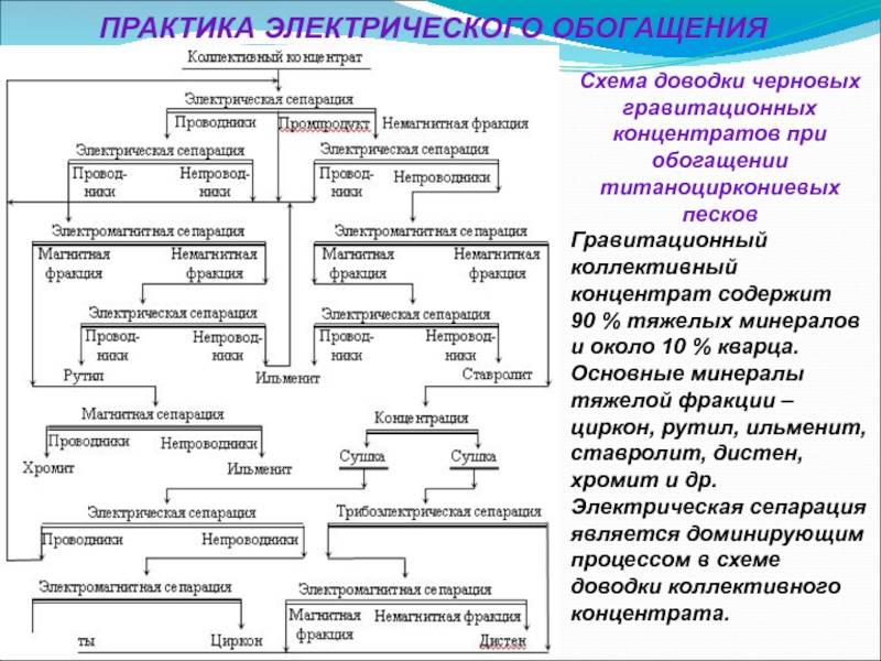 Кризис сепарации