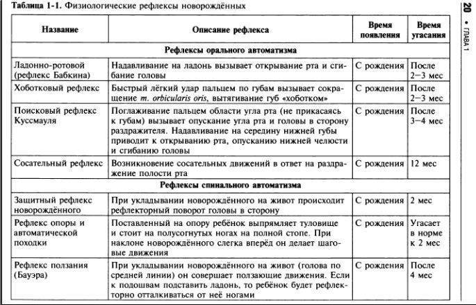 Полезная и занимательная информация о рефлексах новорожденных