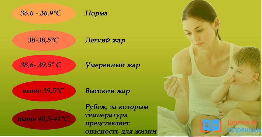 Какую температуру нужно сбивать у ребенка?