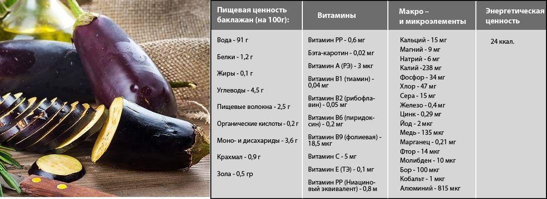Баклажаны для кормящей мамы