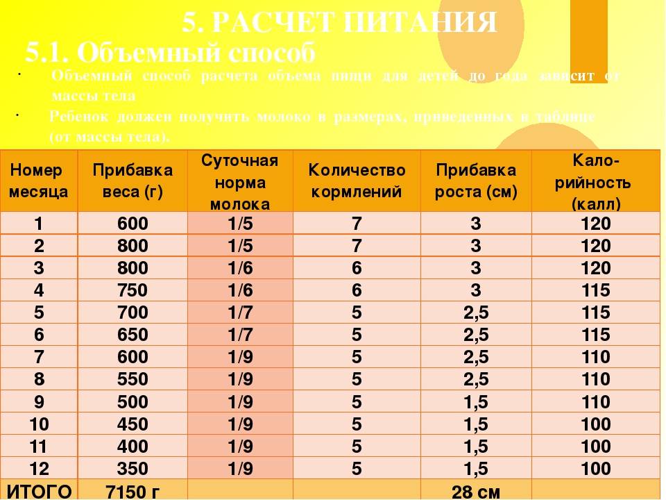 Норма прибавки веса малышей до года: таблица и правила расчета