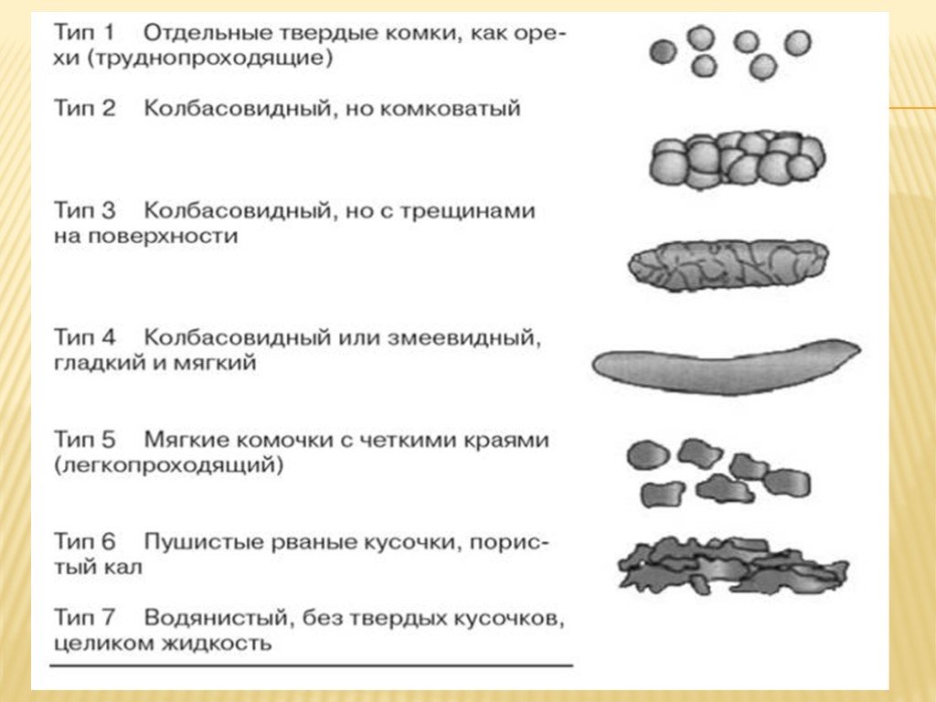 У ребенка кал как пластилин — возможные причины