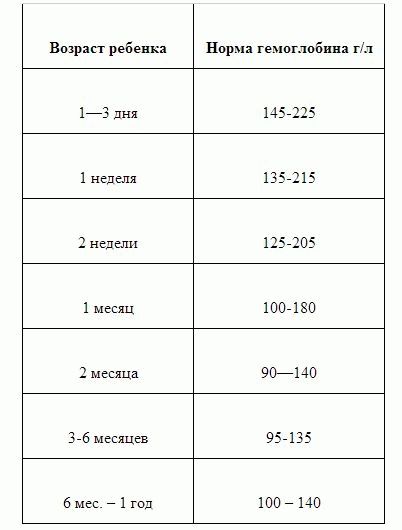 Норма температуры у грудничка