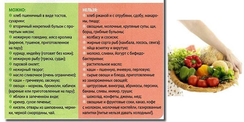 Диета для детей при кишечной инфекции: меню и рекомендации по питанию от специалистов