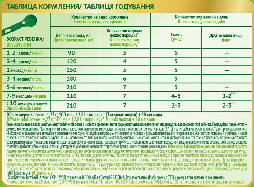 Кормление по требованию или по часам? как поступить, если малыш на искусственном вскармливании