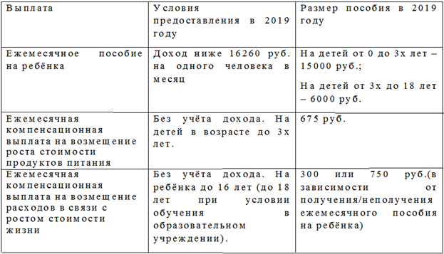 Льготы и пособия матери-одиночке в 2020 году: что положено от государства?