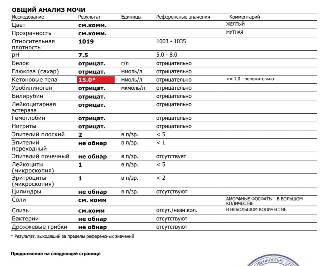 Ацетон в моче при беременности: причины, норма и советы | статьи от huggies