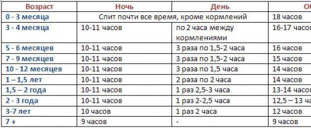 Прогулки с новорожденным: когда в первый раз выйти на улицу. как одеть малыша и сколько длится прогулка с новорожденным