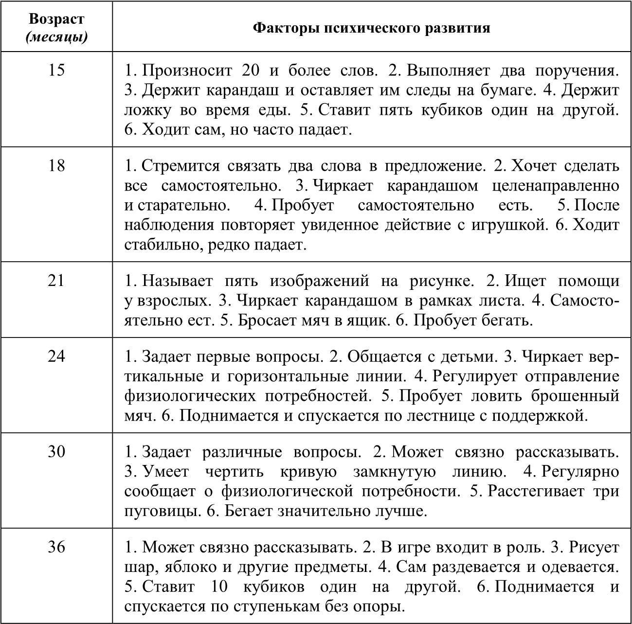 Развитие ребенка в 10 месяцев, что умеет ребенок 10 месяцев