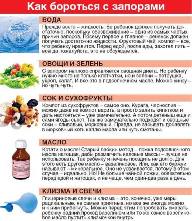 Пищеварение у новорожденных детей, когда нормализуется и как наладить пищеварение у грудничка? - agulife.ru