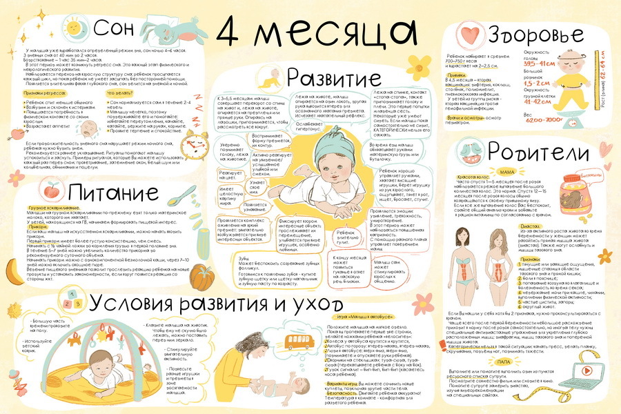 Календарь развития ребенка 4-го месяца жизни (что умеет ребенок в 4 месяца?) - ✿ «всё для мамы»