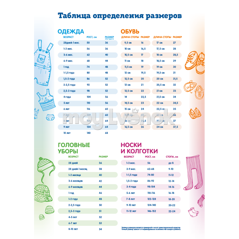 Размеры одежды для новорожденных: какой покупать, таблица по месяцам
