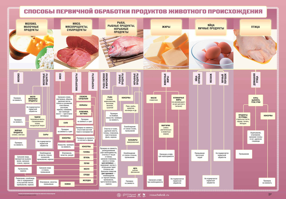 Как приготовить говядину при грудном вскармливании. меню для кормящей мамы: быстрые рецепты вторых блюд. возможный вред от употребления говядины во время гв