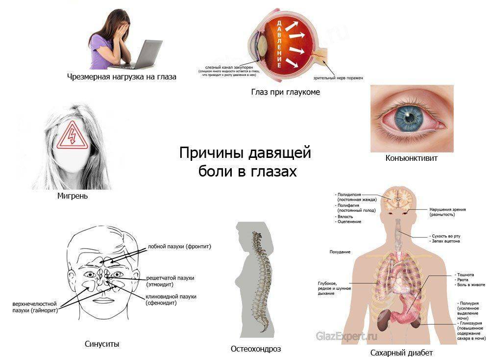 Режущие болевые ощущения в глазах, сухость глаз, ощущение присутствия песка у детей