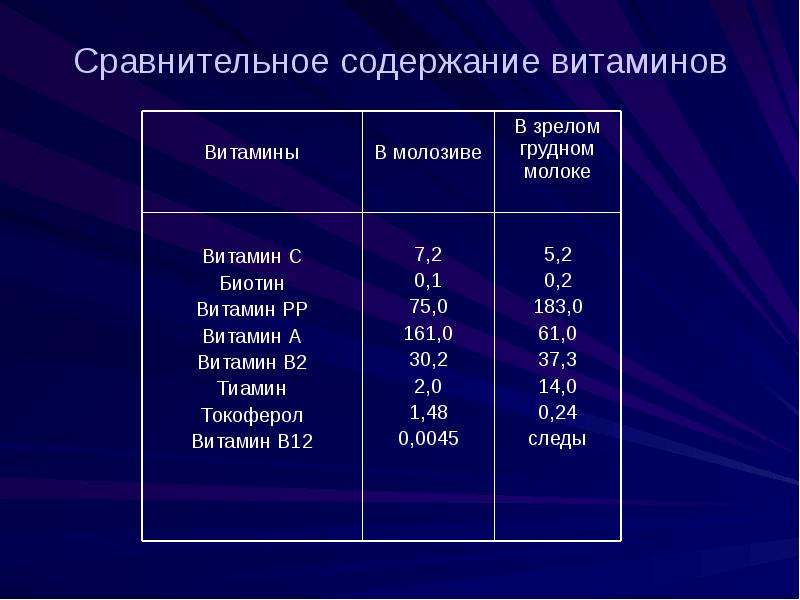 Когда еда попадает в грудное молоко. через сколько пища попадает в грудное молоко