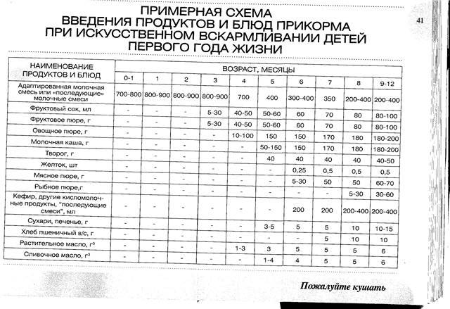 Как правильно и когда лучше вводить первый прикорм для недоношенных детей на искусственном вскармливании?